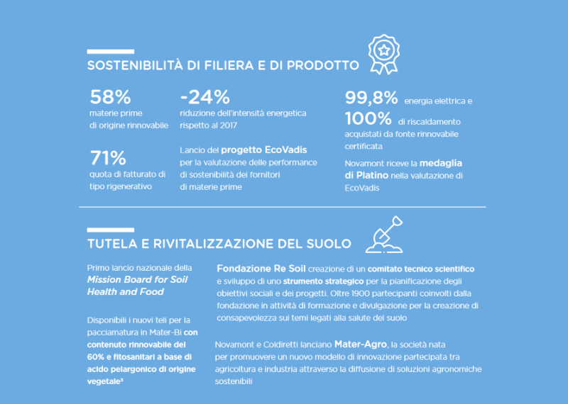 Società Benefit E B Corp